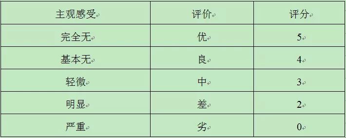 led显示屏质量鉴定,led显示屏品质检测方面