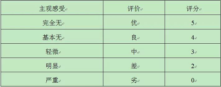 led显示屏质量鉴定,led显示屏品质检测方面