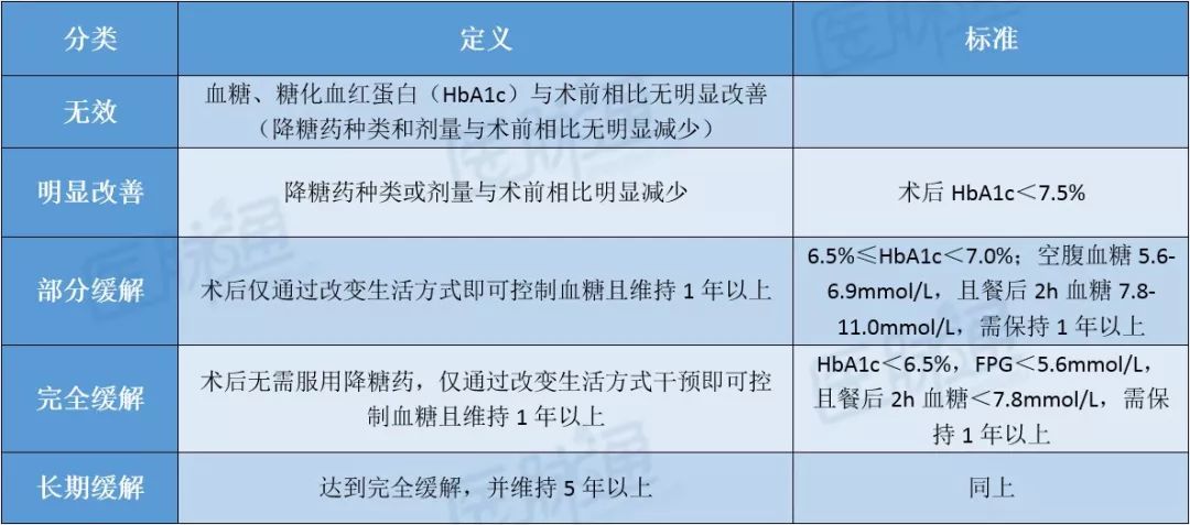 余学锋教授：2型糖尿病缓解的定义及标准|CSE2019