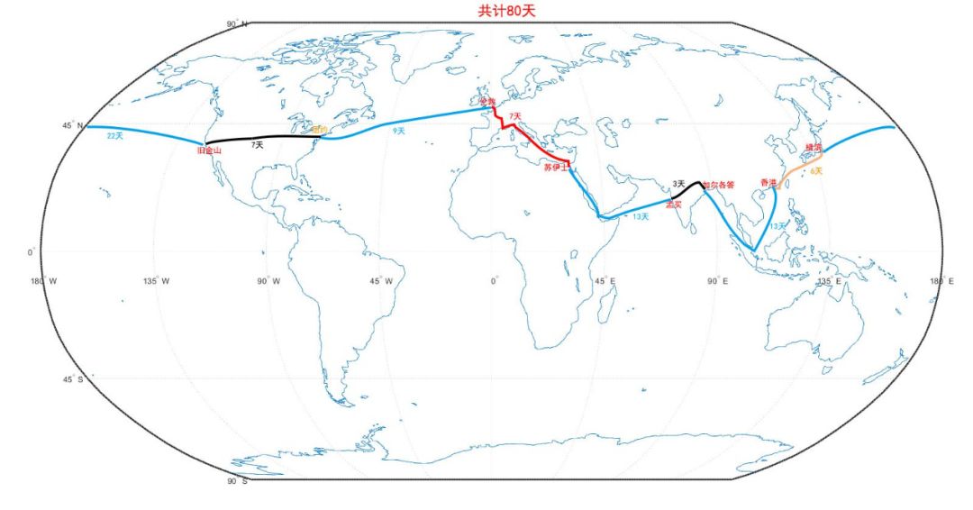 从地图上看八十天环游地球,八十天环游地球五个阶段