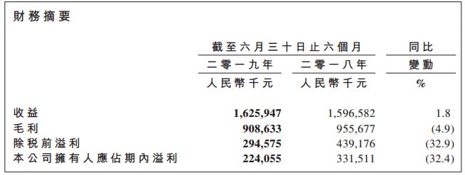 绝味周黑鸭煌上煌销售额,周黑鸭绝味业绩大降超90%