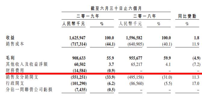 绝味周黑鸭煌上煌销售额,周黑鸭绝味业绩大降超90%