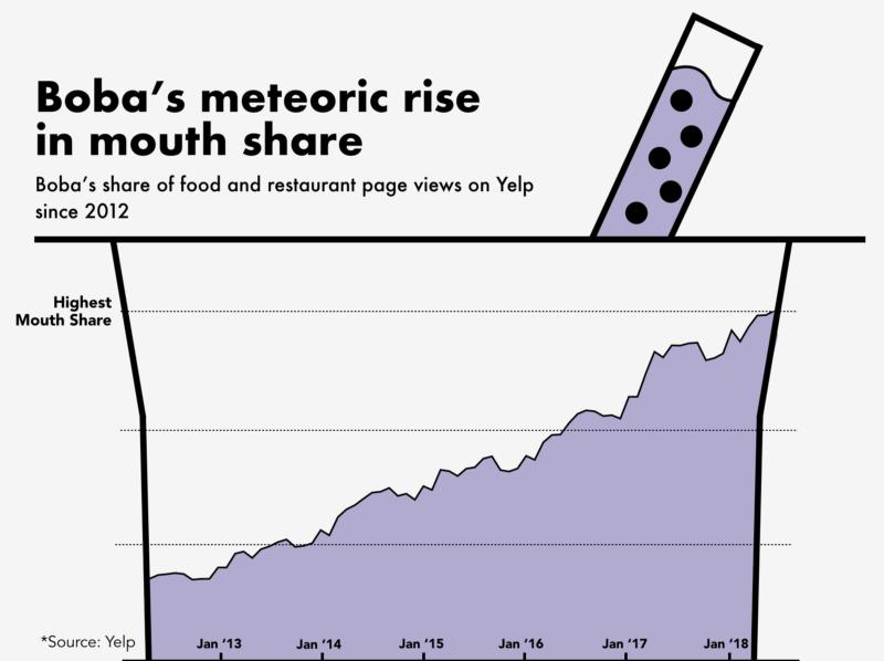 喝遍所有奶茶卡点,喝遍所有奶茶