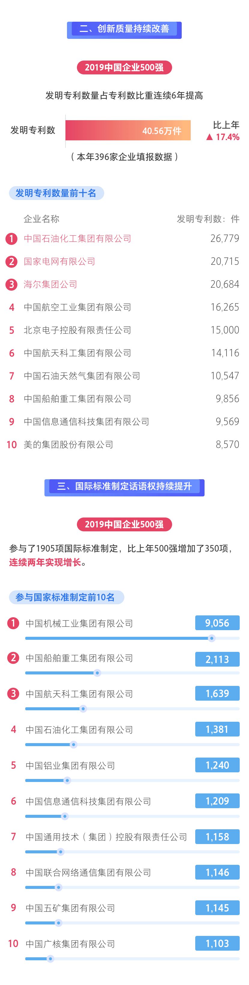 中国航油世界500强排名,中国航油五百强排名