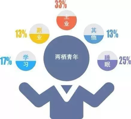 你有职场“B计划”吗？我国“两栖青年”超8000万人