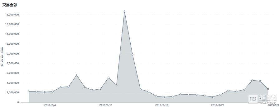 莱特币最近持续走低的原因是啥,莱特币ltc有什么用