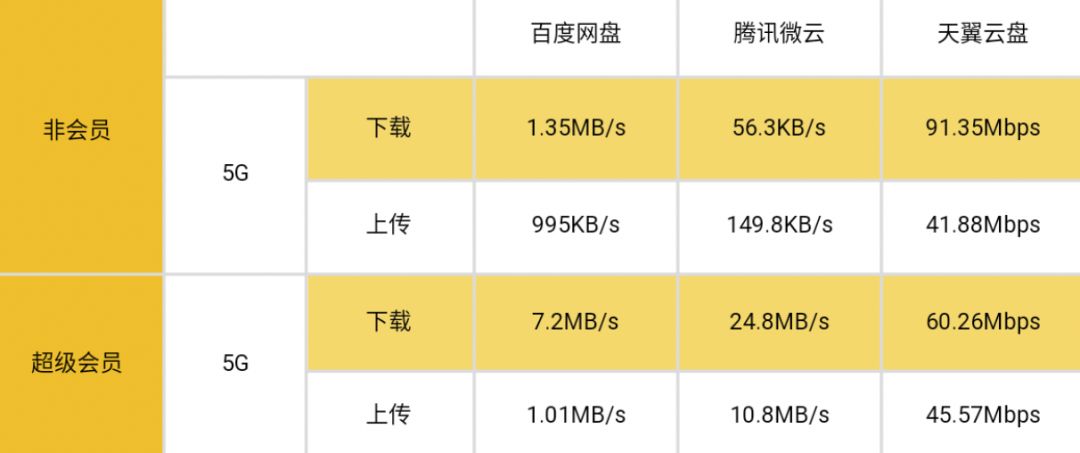 5g来临能用得起吗,5g来临之后