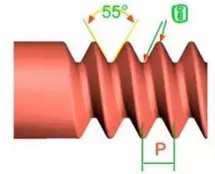 怎么区分几个螺纹,各种螺纹角度对照表