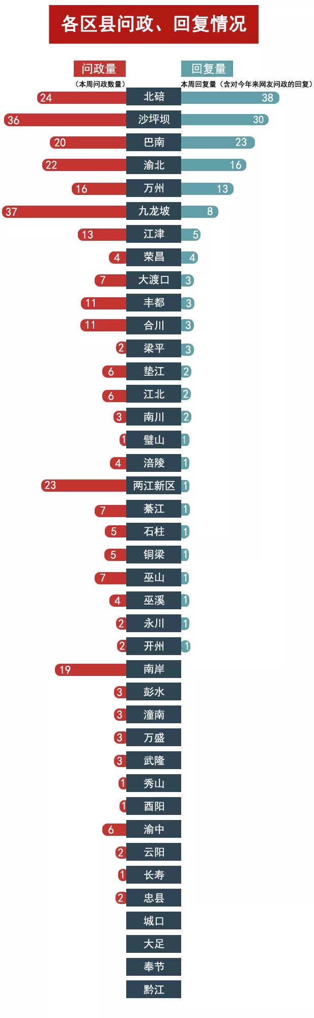 问政周报第11期一周问政热点,问政盘点近期热点问题