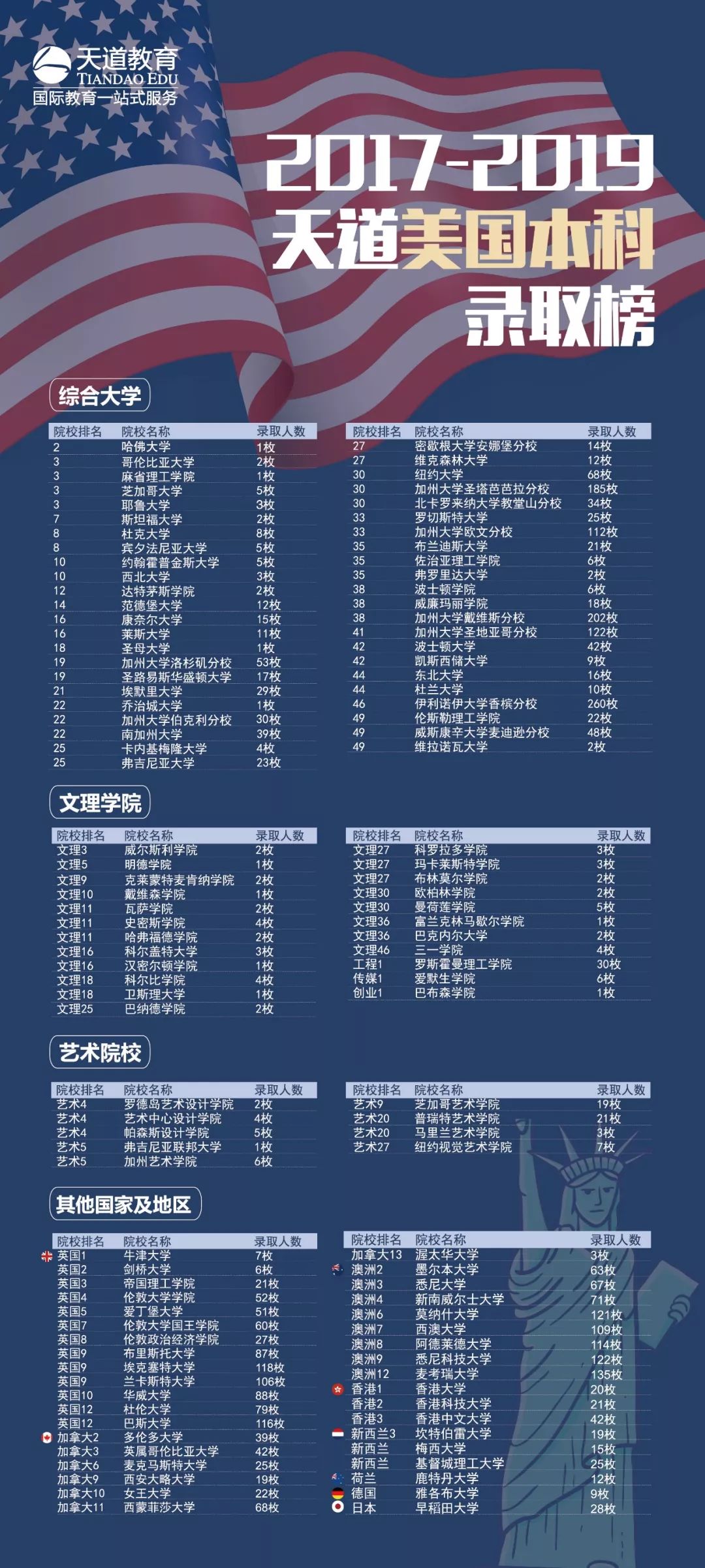 深度解读：被中国家长追捧的6大类网红竞赛，含金量究竟如何？