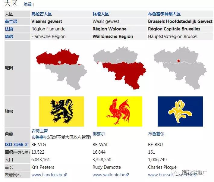 投资比利时必知的几大理由？比利时Top10电商网站排名一览