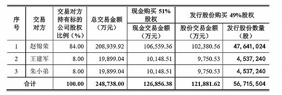 汇川技术一季度净利润预增,汇川技术为何业绩大增