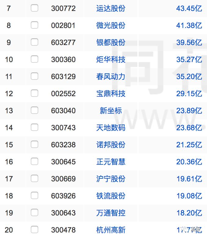 余杭上市公司排名,余杭有多少家上市公司