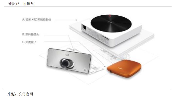 龙门教育全日制补习学校,龙门教育高考补习班