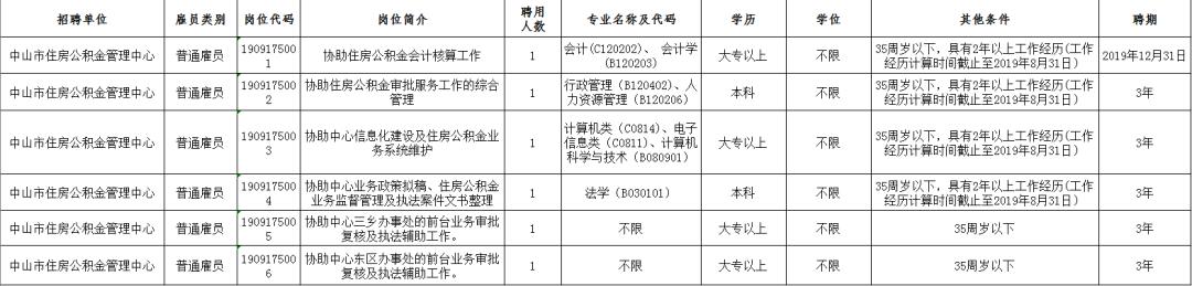 市委办招聘公务员条件,市直单位公开遴选公务员