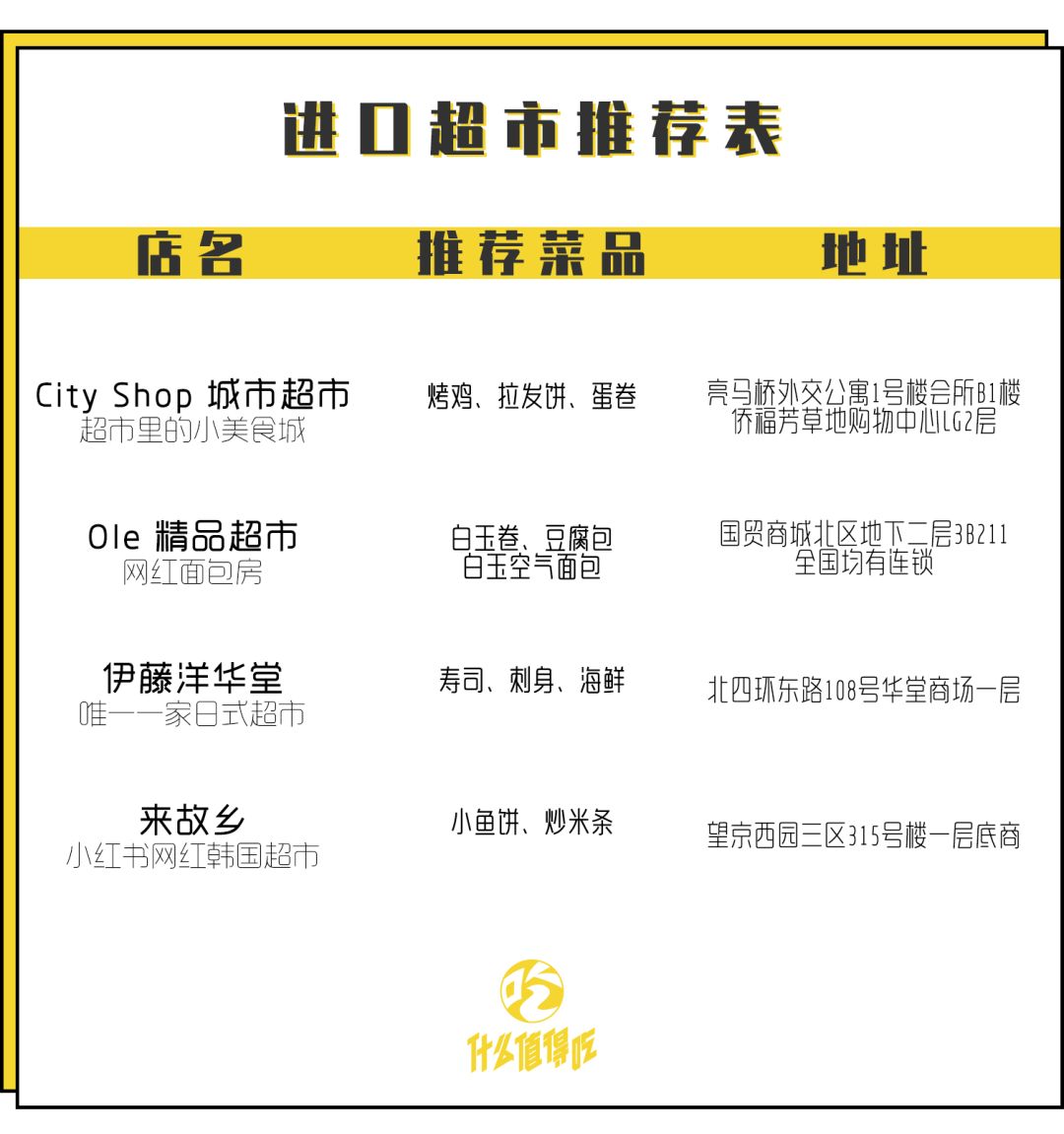 进口商品超市探店,进口超市购物推荐