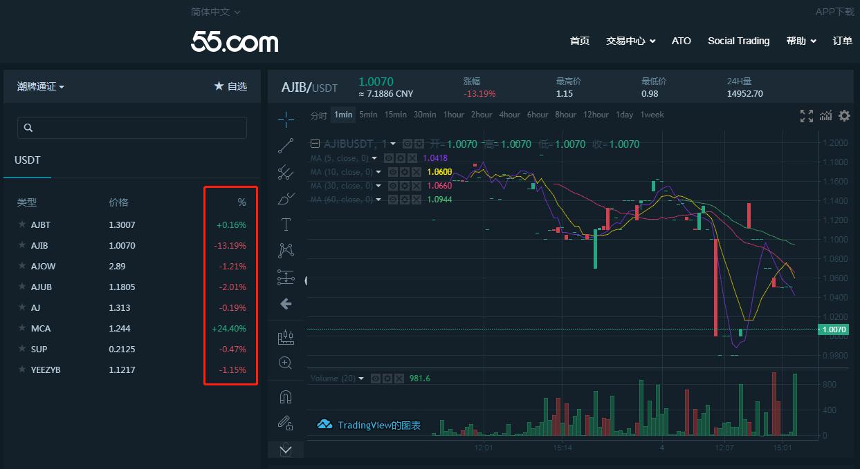 蹭热点or挥镰刀，交易所发行炒鞋通证确定靠谱？