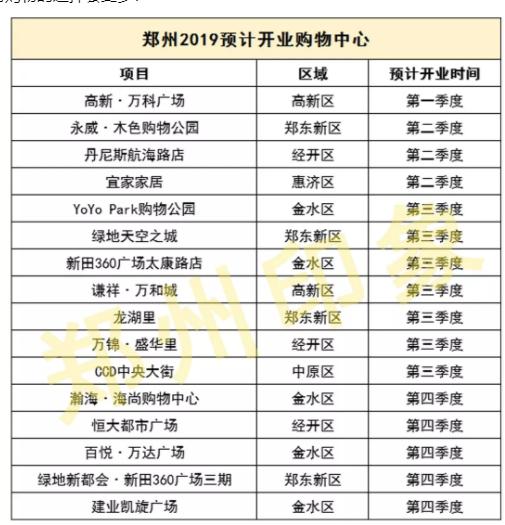 看看未来的郑州,郑州最新规划20年