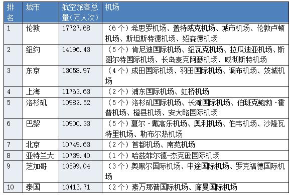空港关注：北京为什么需要两个机场？