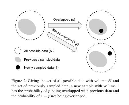 CVPR2019|面对高度不均衡数据如何提高精度？这篇文章有妙招
