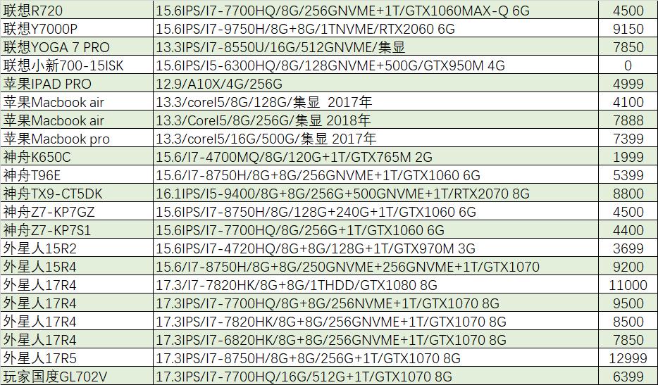 外星人笔记本i9多少钱,猪王笔记本怎么卖