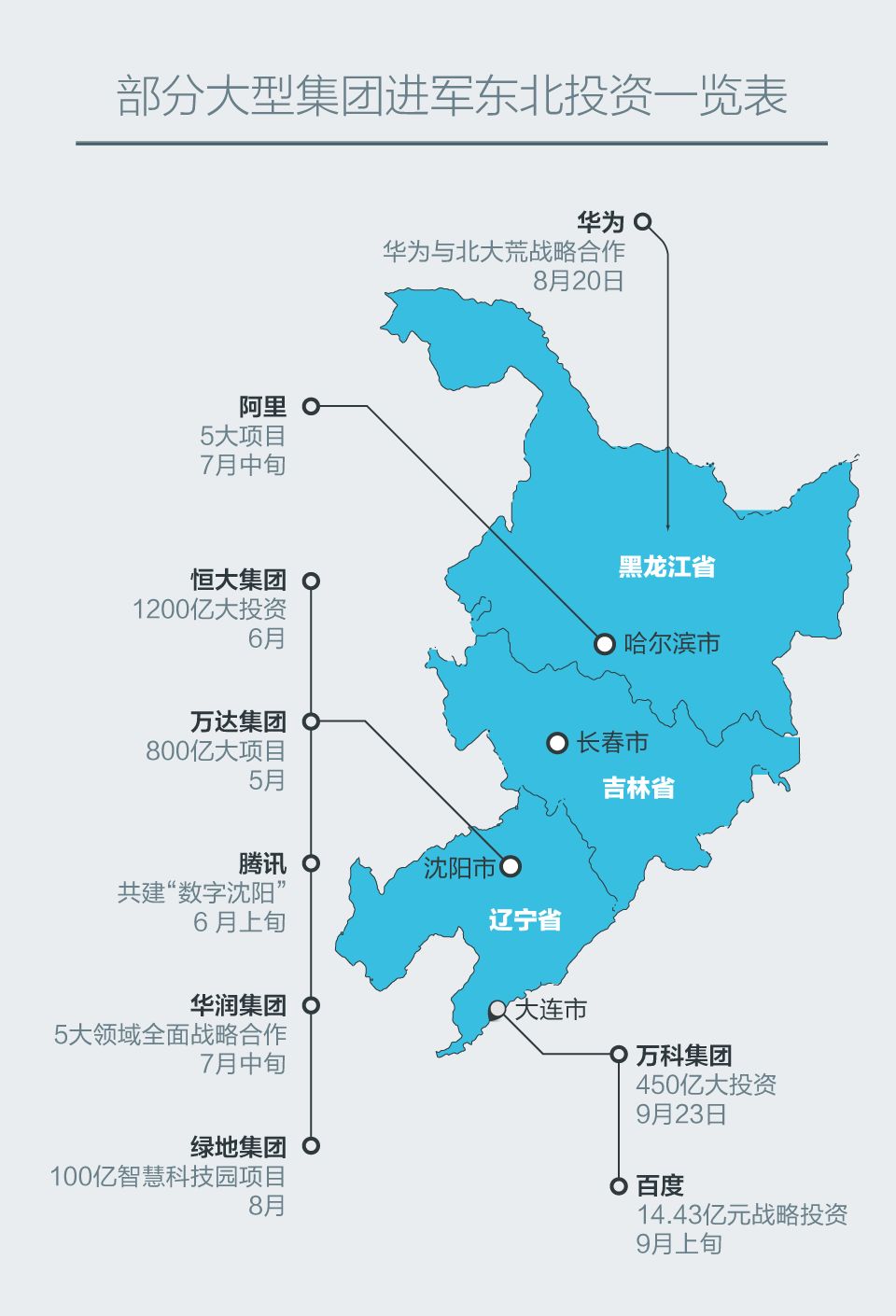 马云、马化腾、任正非、许家印、王健林…都来这里投资了！刚刚，郁亮也来了