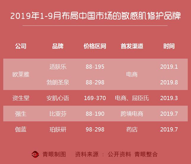 修复敏感肌角质层薄药妆,敏感修复药妆