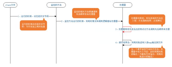 最流行的监控器,目前最流行的监控