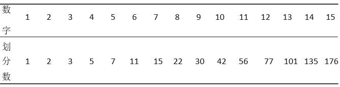 拉马努金和哈代：两位数学巨匠的惺惺相惜