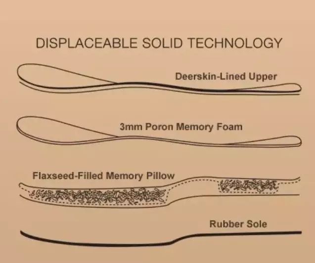 穿过最舒服的鞋是什么牌子,穿过最舒服鞋
