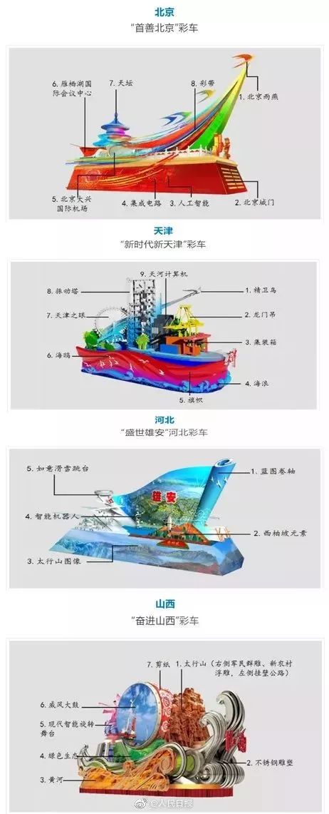 国庆七彩云南彩车,2019年国庆彩车寓意