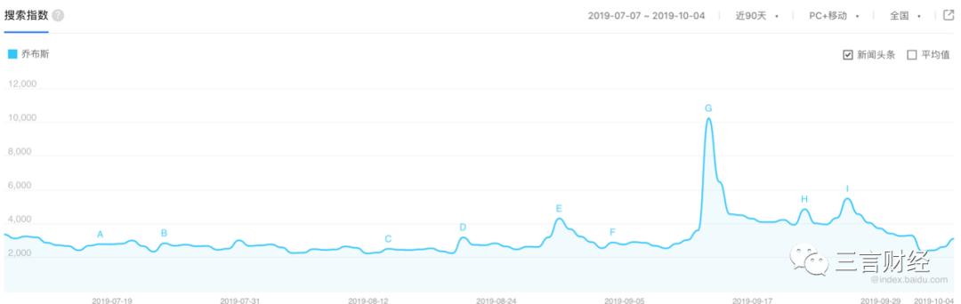 乔布斯苹果最后一代,乔布斯逝世10周年是谁继承了苹果