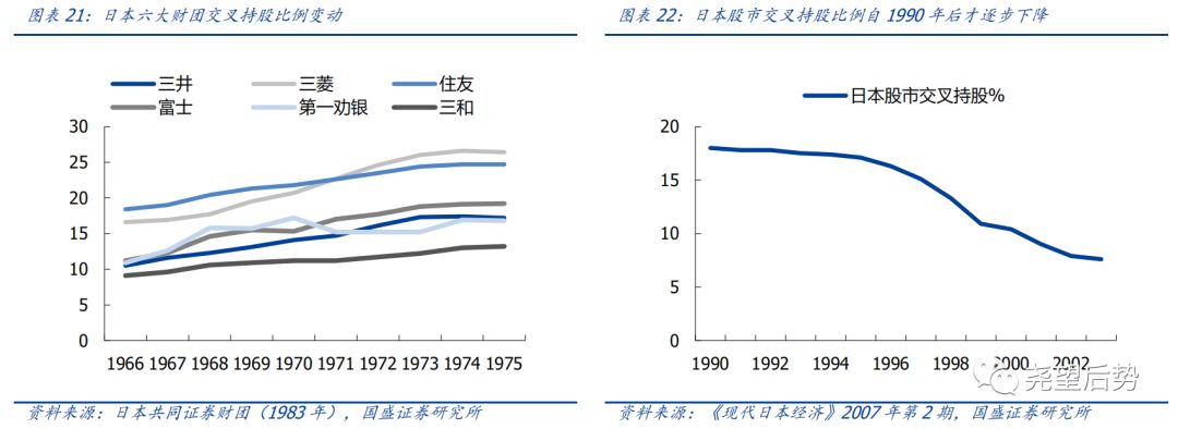 日本股市市盈率,日本股市时间表