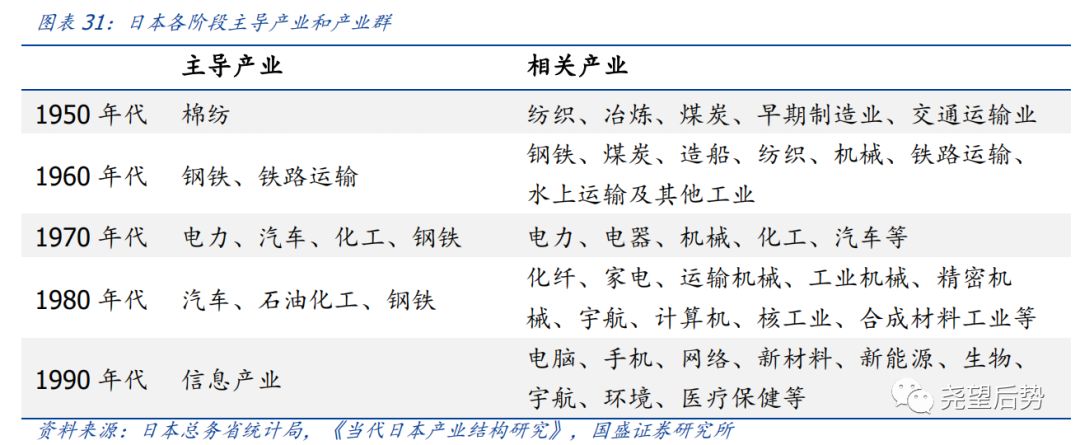 日本股市市盈率,日本股市时间表