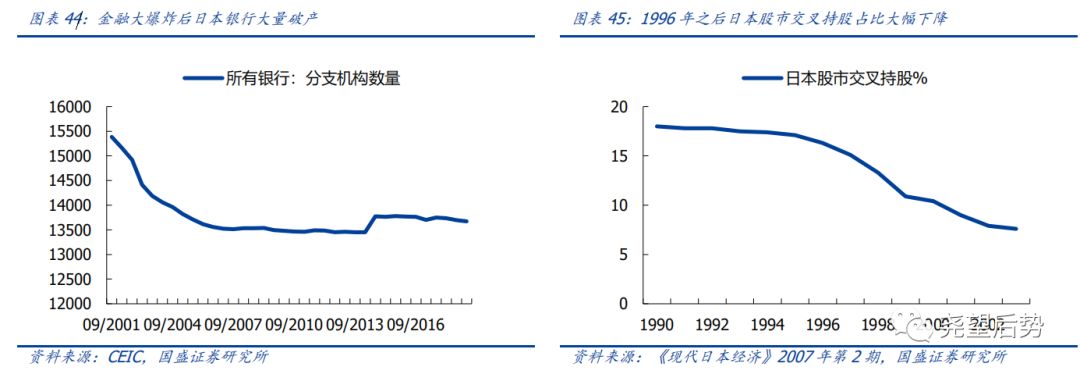 日本股市市盈率,日本股市时间表
