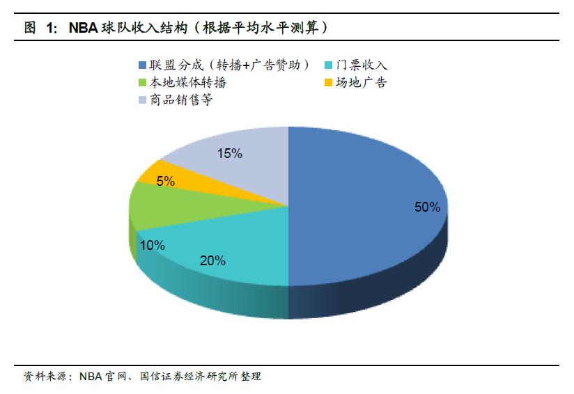 NBA中国百亿生意按下暂停键！开一道门需要30年，关上只需3天