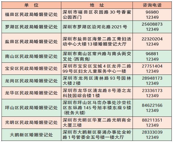 深圳婚姻登记证明是全城通办吗,深圳实施户政业务全城通办