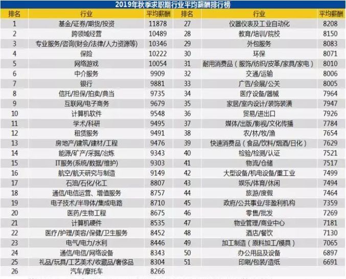 扎扎扎心了！工资低于6808元的惠州人，你们还好吗？