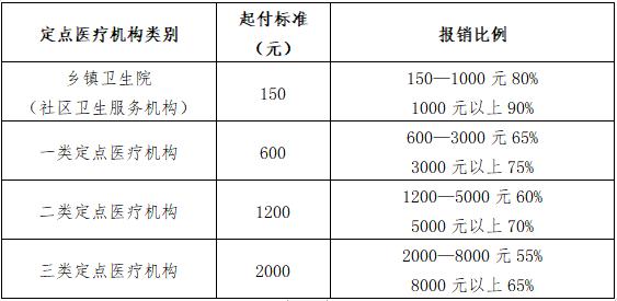 2020年郑州医保可在线上参保吗,2020年郑州居民医保能够交了吗