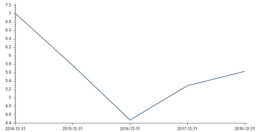 千亿神话崩溃：遭国内、印度模仿药等三面夹击，董秘回答耐人寻味
