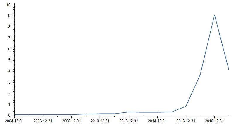 千亿神话崩溃：遭国内、印度模仿药等三面夹击，董秘回答耐人寻味