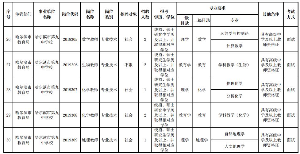 哈尔滨招聘岗位月薪2w以上,哈尔滨新区招聘170人