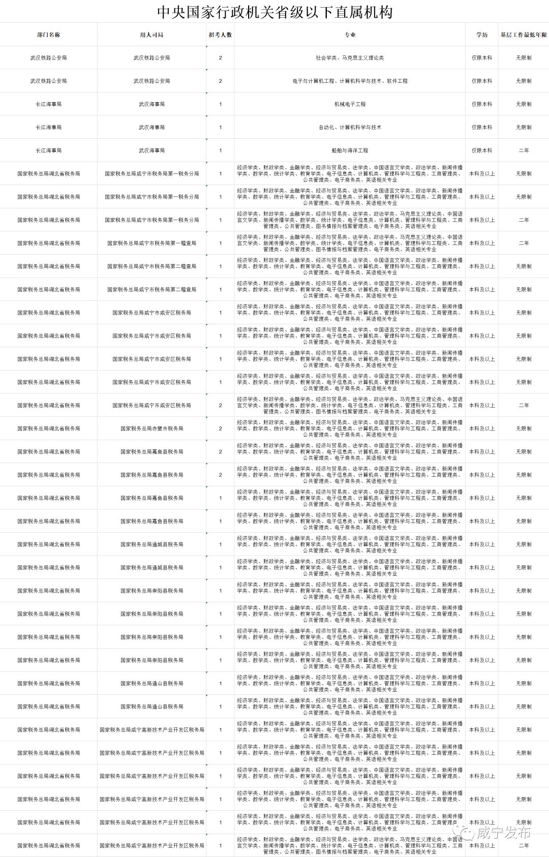 2024年国考咸宁职位一览表,国考岗位发布2024