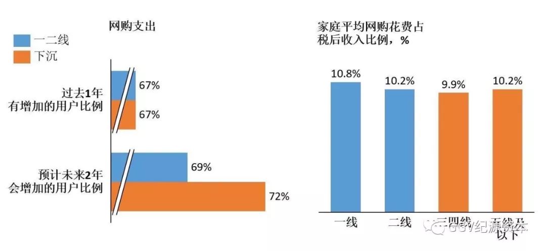 万字长文：实地考察完1024名用户，知道了下沉市场是这样