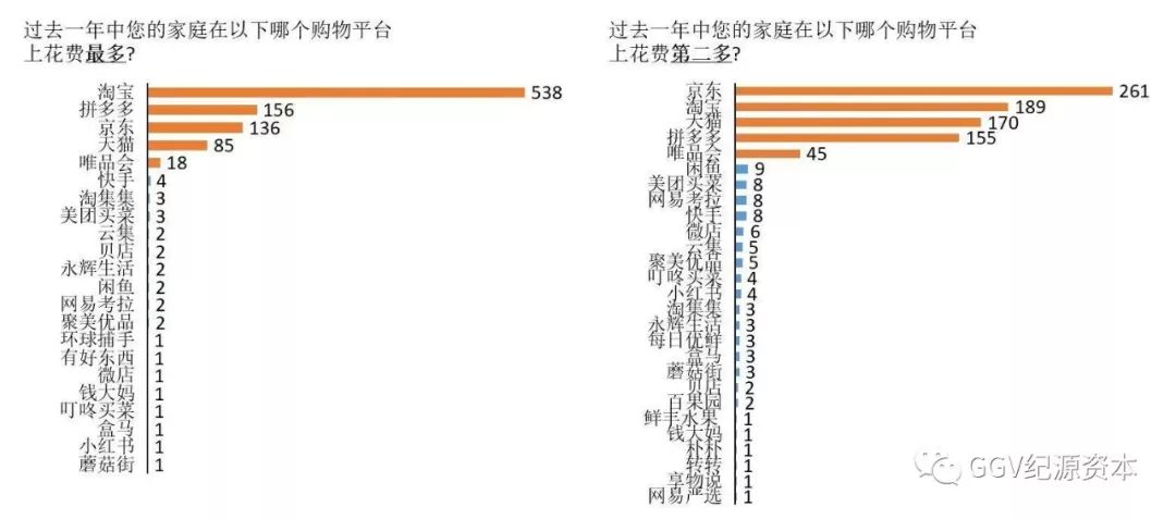 万字长文：实地考察完1024名用户，知道了下沉市场是这样