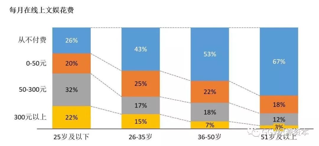 万字长文：实地考察完1024名用户，知道了下沉市场是这样