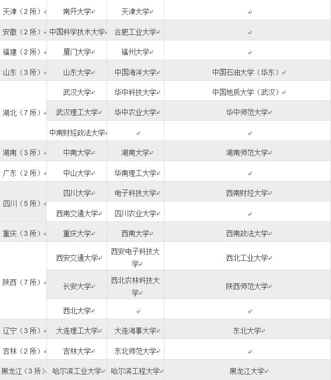 全国自主招生报考的学校有哪些,报考自主招生的学校有哪些