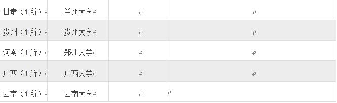 全国自主招生报考的学校有哪些,报考自主招生的学校有哪些