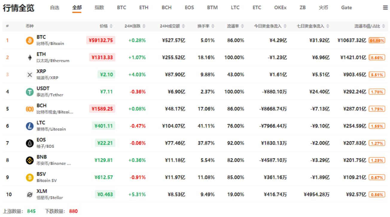 bitstam币最新行情,bit行情分析