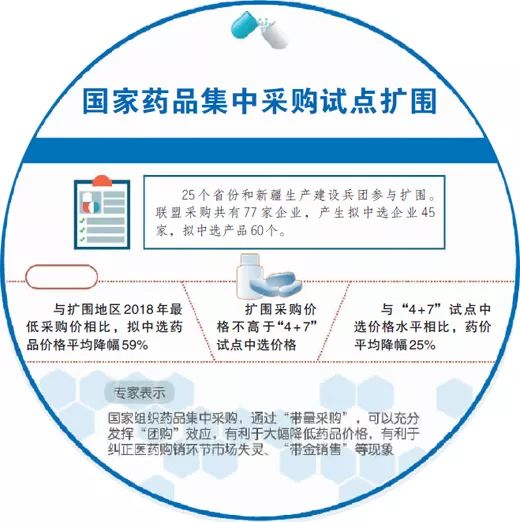 国家药品集采三批过后看趋势 (国家药品集采政策)